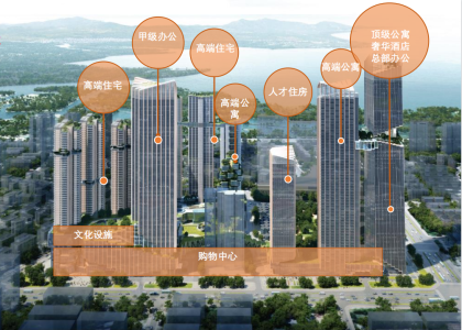 金地环湾城