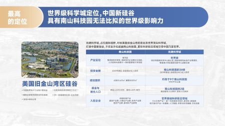 星河天地SPARK星寓