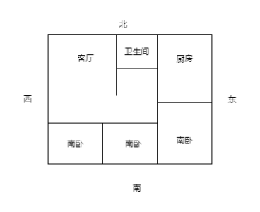 卧鹏小区