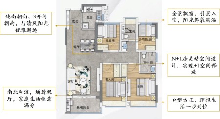 雅居乐中建保利天骄花园