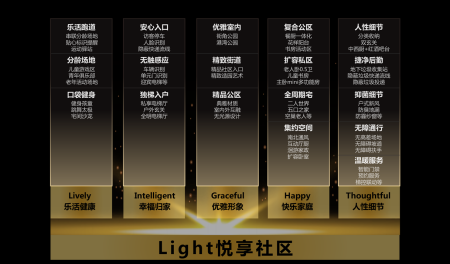 保利上宸