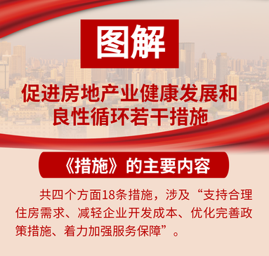 一图读懂：德安县300元/平米购房补贴政策《促进房地产业健康发展和良性循环若干措施》
