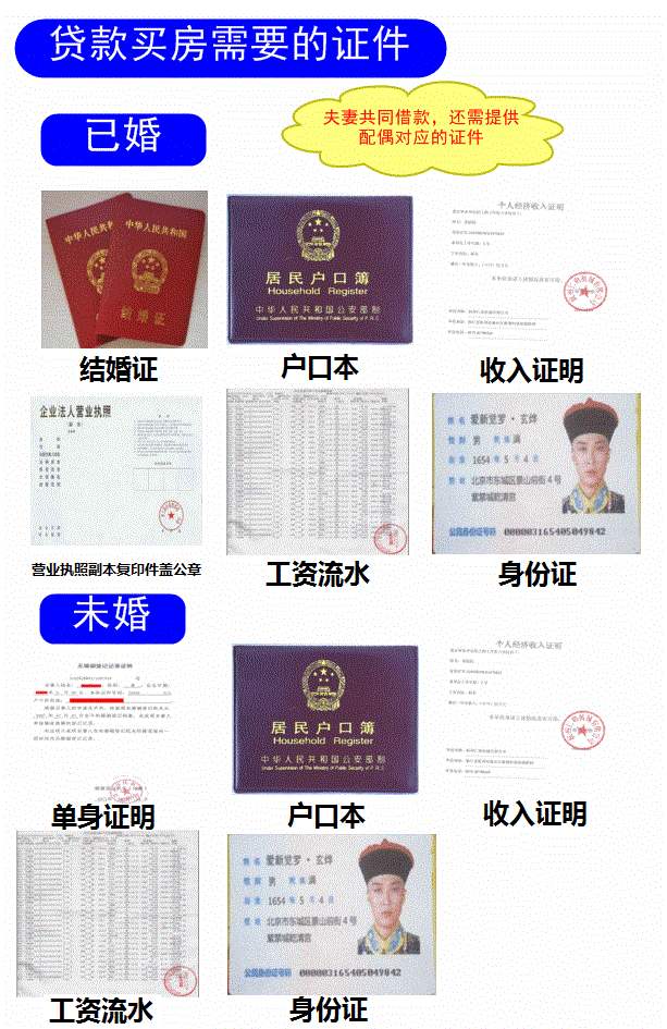 买房需要什么证件？买房前需要做哪些准备？