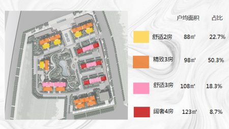 绵阳-华驰书院-自住-住宅