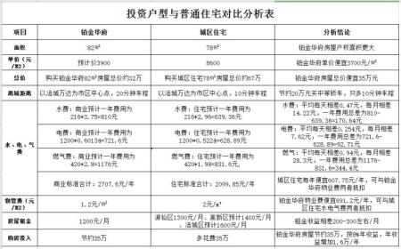 绵阳-兴发铂金华府-投资-公寓