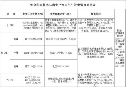 绵阳-兴发铂金华府-投资-公寓