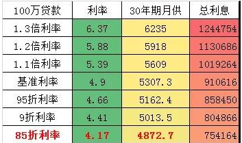 降准后，LPR首次降低，对楼市的10大影响