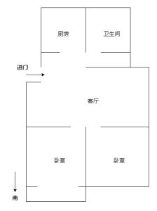 人民新村