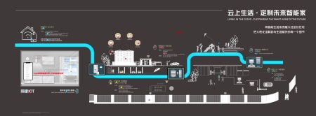 未来云辰-骆海燕