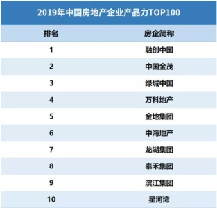 融创北京路壹号-骆海燕