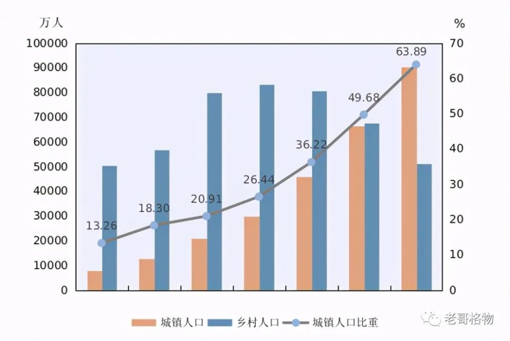 第七次人口普查，广东成为人口大省，看懂人口就会看懂房价。