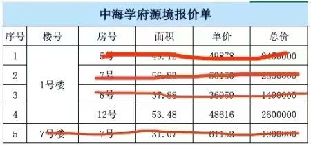 中海学府源境