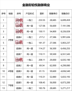 铂悦融御
