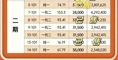 美的云筑