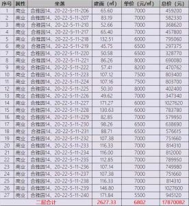 富力又一城商业
