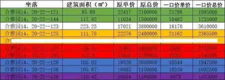 富力又一城商业