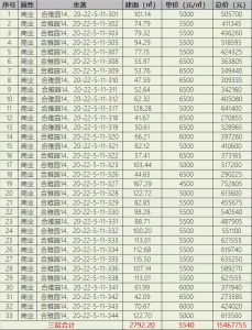 富力又一城商业