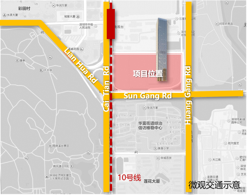 深业上城